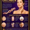 Collagen